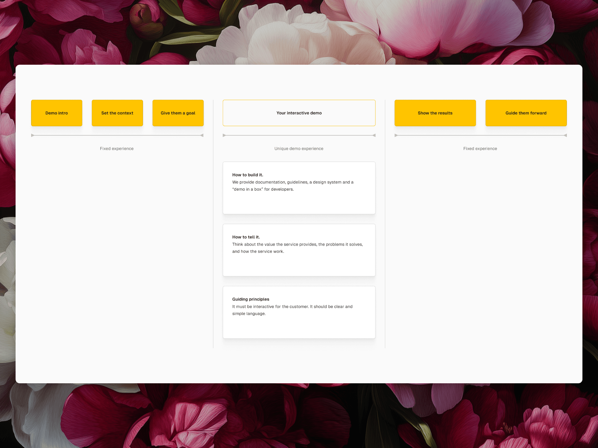 Howser Onboarding Framework Visual