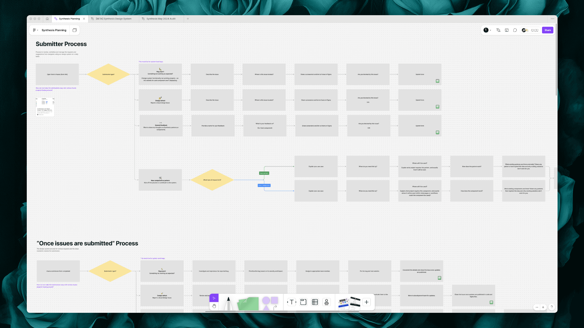 Visualizing Fragmented vs. Unified AWS Experiences - Whiteboard 3