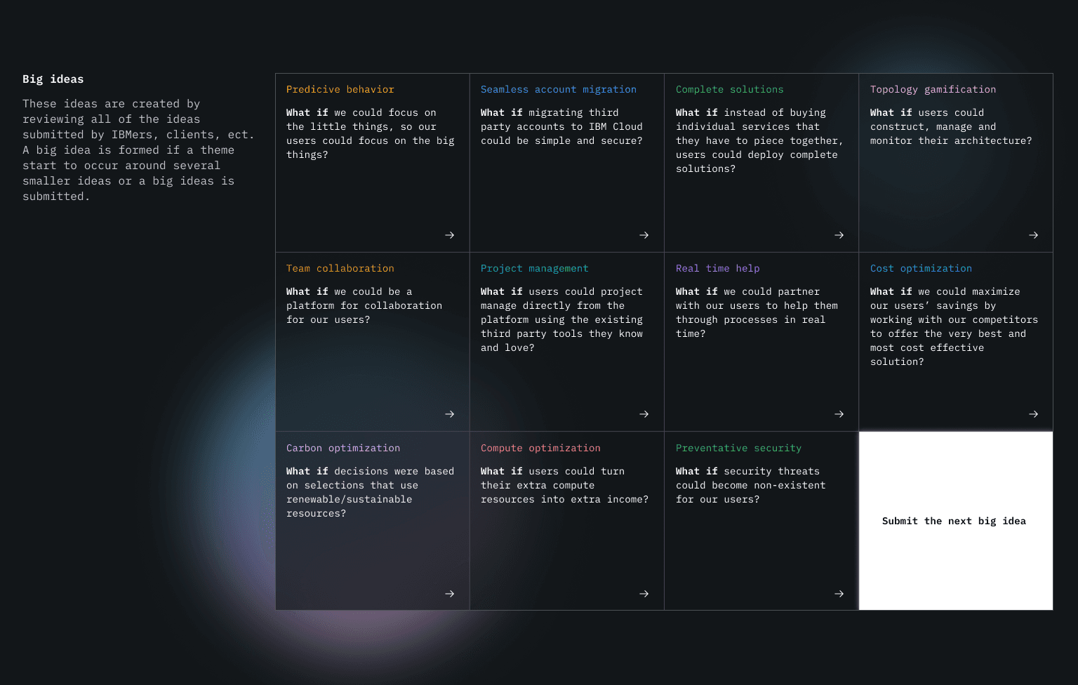Innovation platform interface